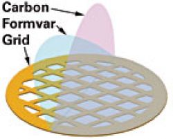 <i>(в наличии)</i> Сетки Formvar/Carbon 75 mesh, медные для микроскопии, размер отверстия сетки: 292 мкм, 50 шт./упак. (арт. 01802-F)
